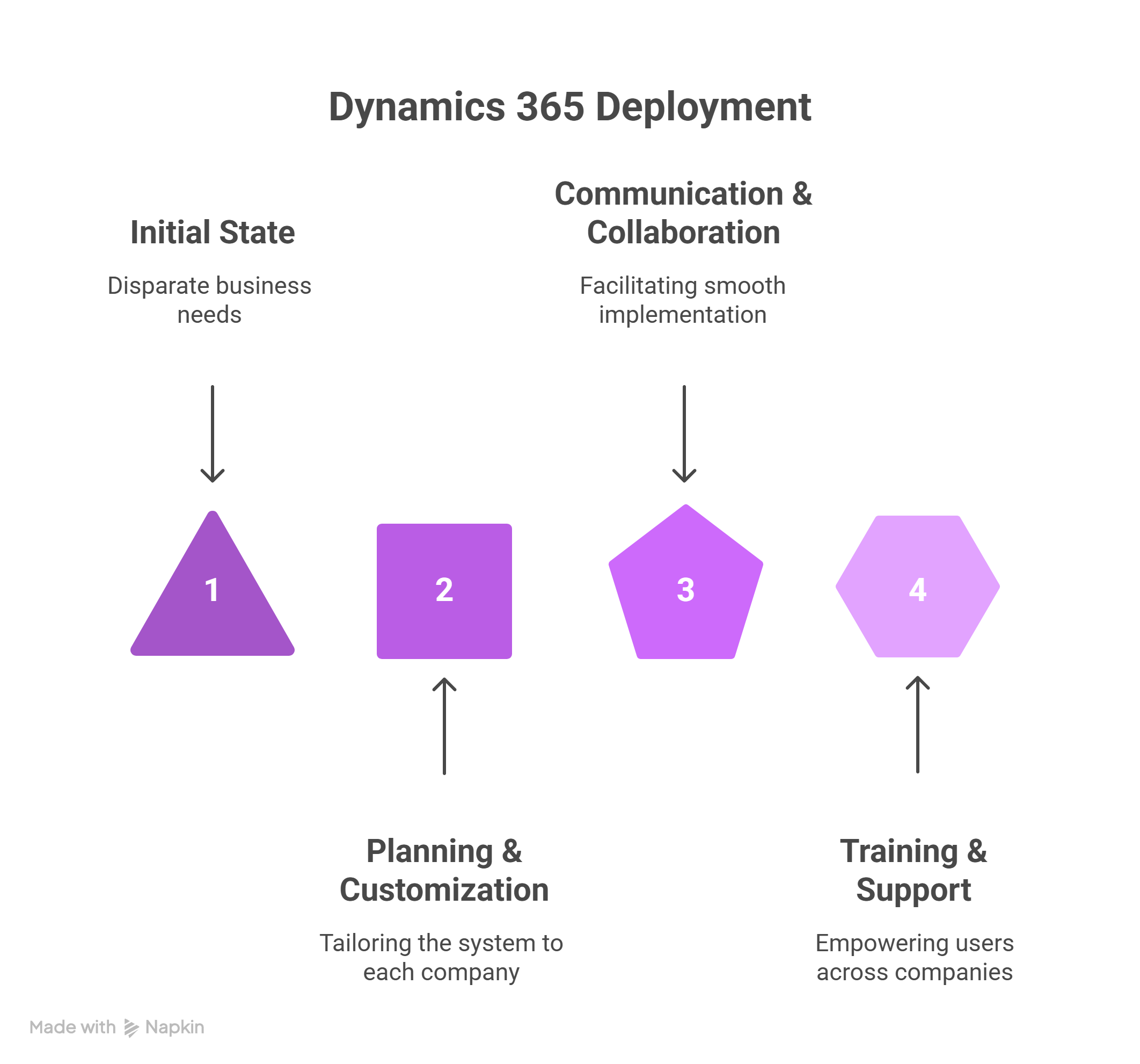 What I Learned From Deploying Dynamics 365 in a Multi-Company Environment
