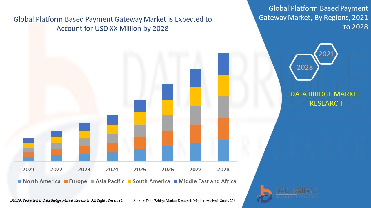 Platform-Based Payment Gateways Revolutionizing Global Digital Transactions
