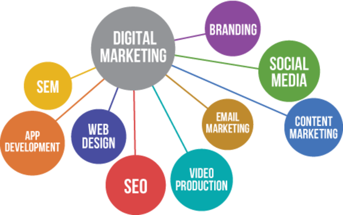 Full Service Digital Marketing Rochester NY Agency