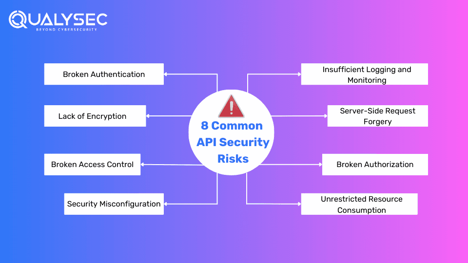 Don't Ignore API Security Testing Because It Matters The Most
