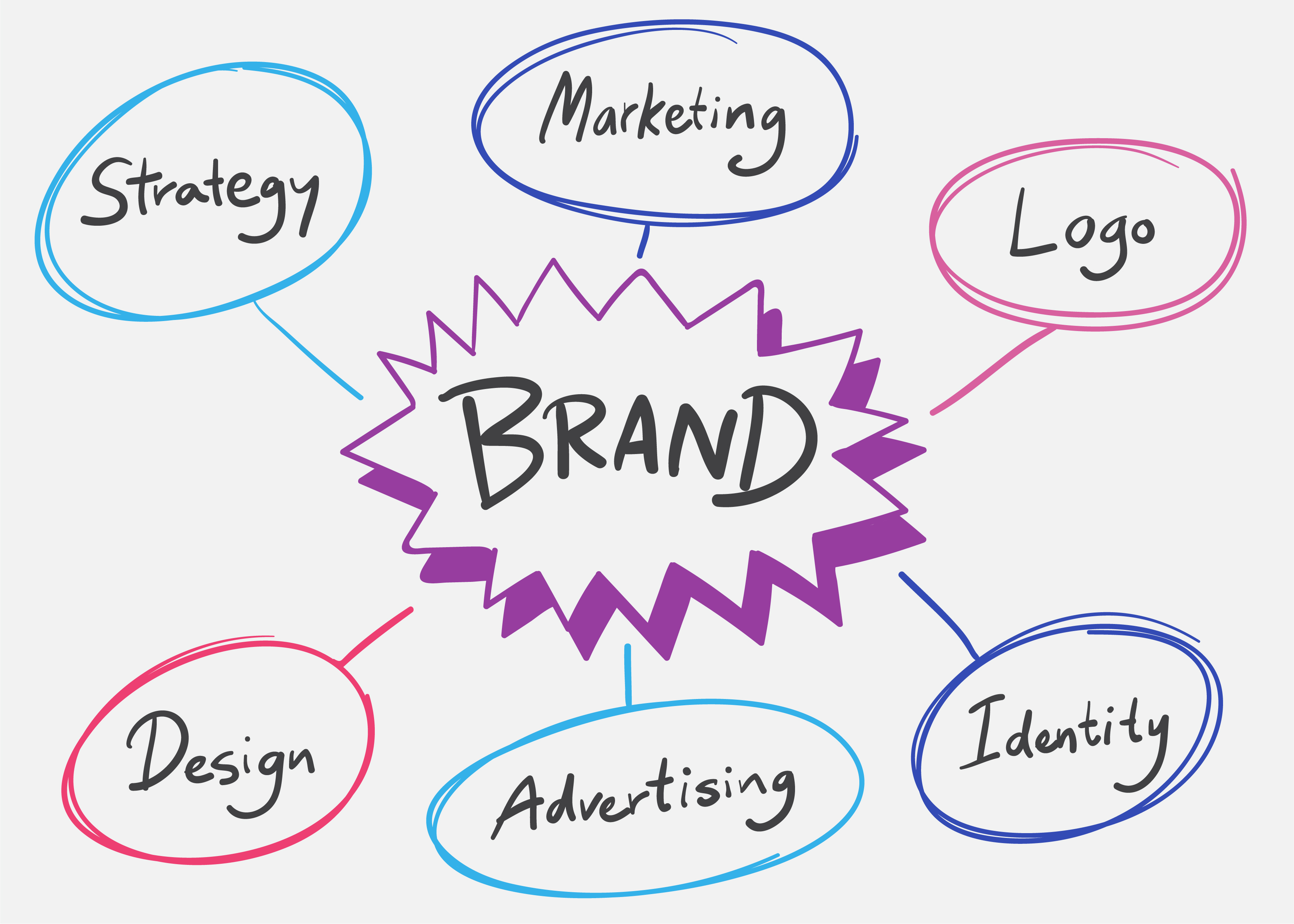 What Is Branding and Why Does It Matter for Your Business?