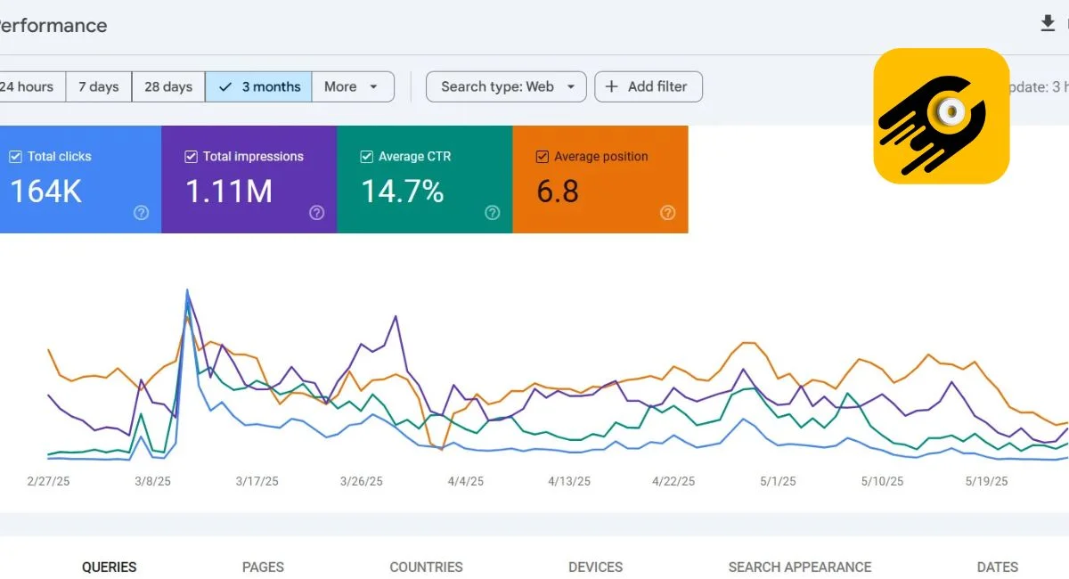 Top SEO Company with 3-Month Money-Back Guarantee – Why OnlyDigi is India’s Trusted Growth Partner