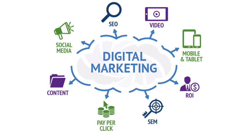 What is Digital Marketing?