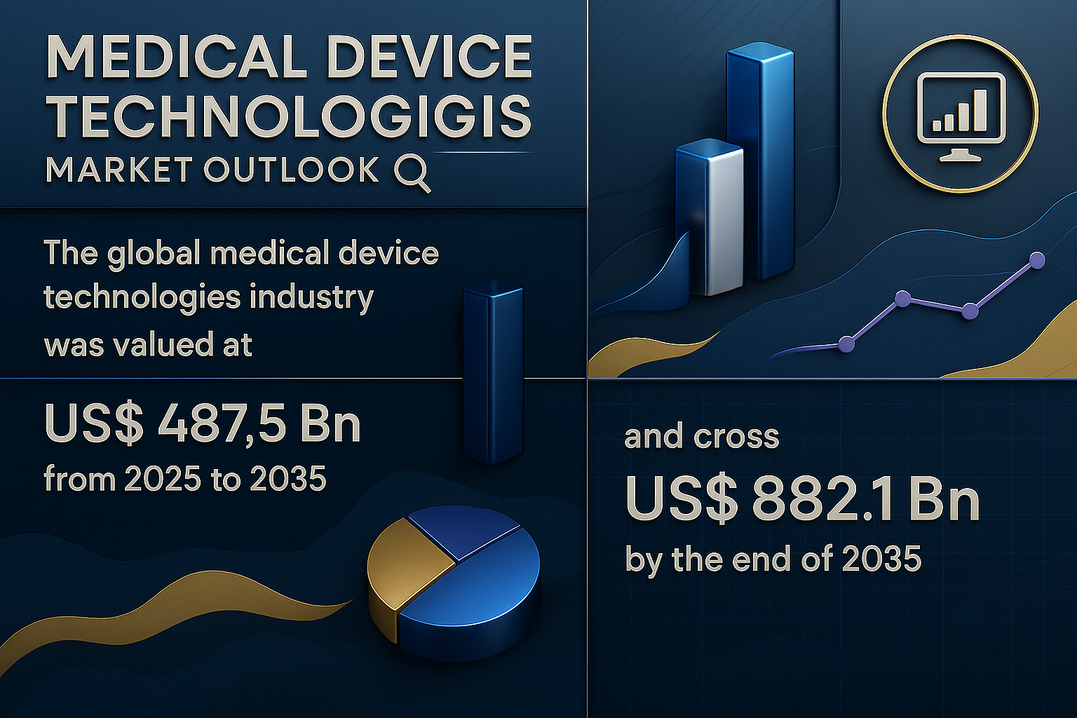Medical Device Technologies Market Outlook 2025–2035: Unlocking the Future of Healthcare Innovation