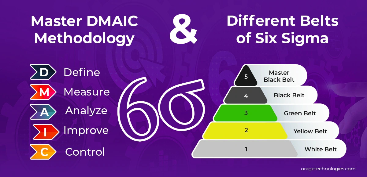 Six Sigma: A Comprehensive Blueprint for Triumph in 2025