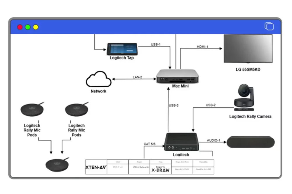 Best Signal Flow Diagram Software for Engineering Students