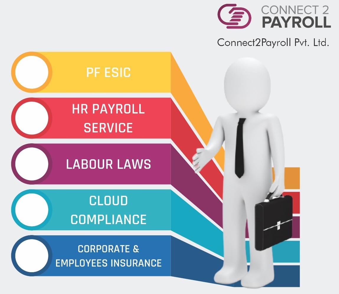 Right HR Audit Preparation and Planning for Human Resource Outsourcing Company in Ahmedabad