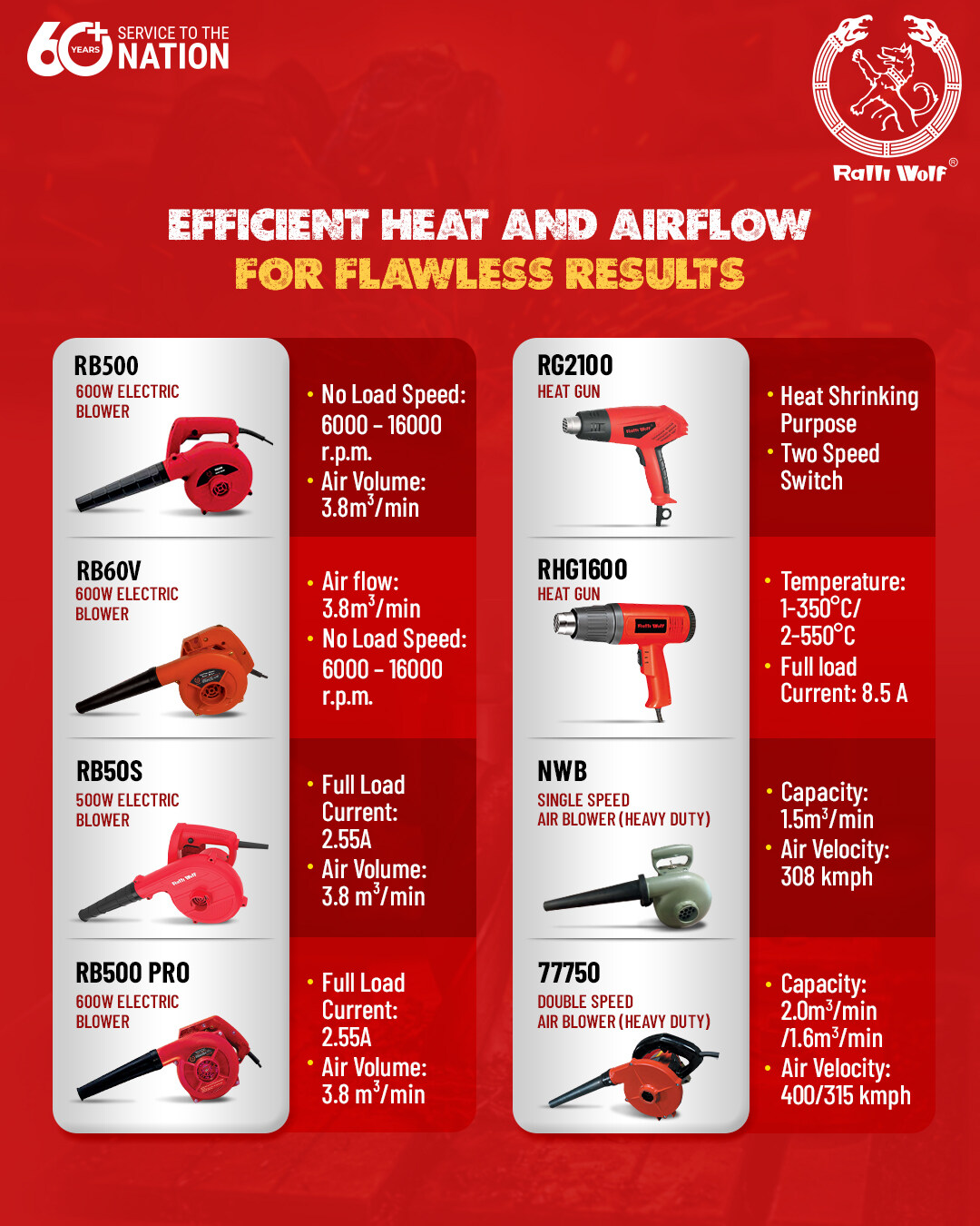 Choosing the Right Electric Hand Blower for Your Needs