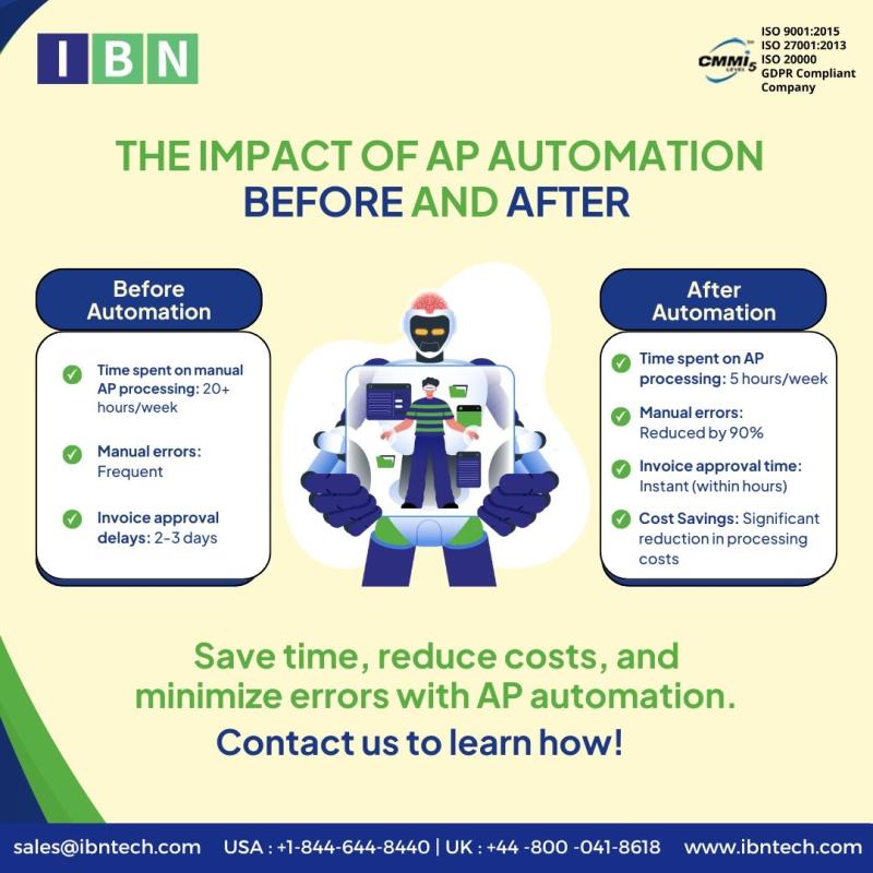 Transform Finance Operations with AP & AR Automation Services