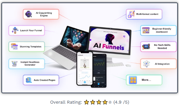 AI Funnels Review: The Ultimate All-in-One Funnel Builder for Marketers in 2025