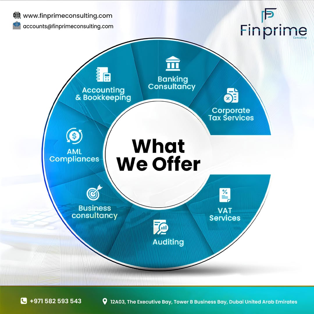 How Finprime Consulting Makes Sure That Anti-Money Laundering Solutions in Dubai Are Fully Compliant