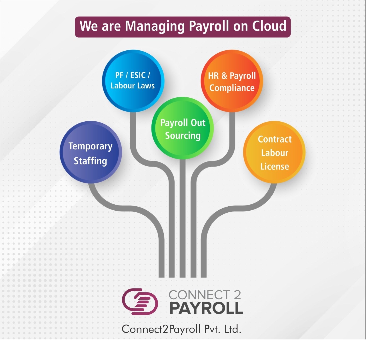 Strategies for Success HR Consulting Services in Ahmedabad