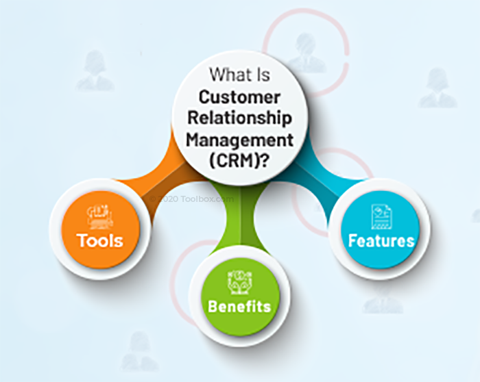  A Complete Guide to Customer Relationship Management