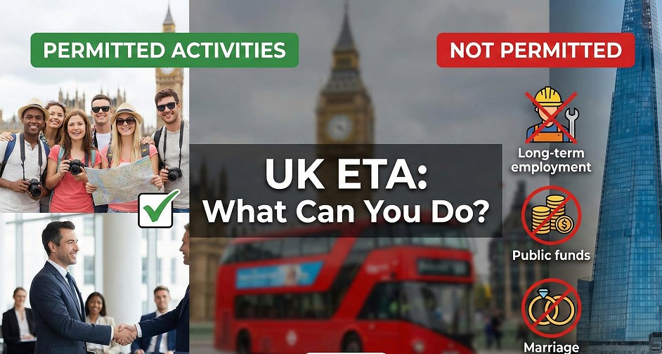 UK ETA Permitted Activities: What You Can (and Cannot) Do With Your Digital Permission