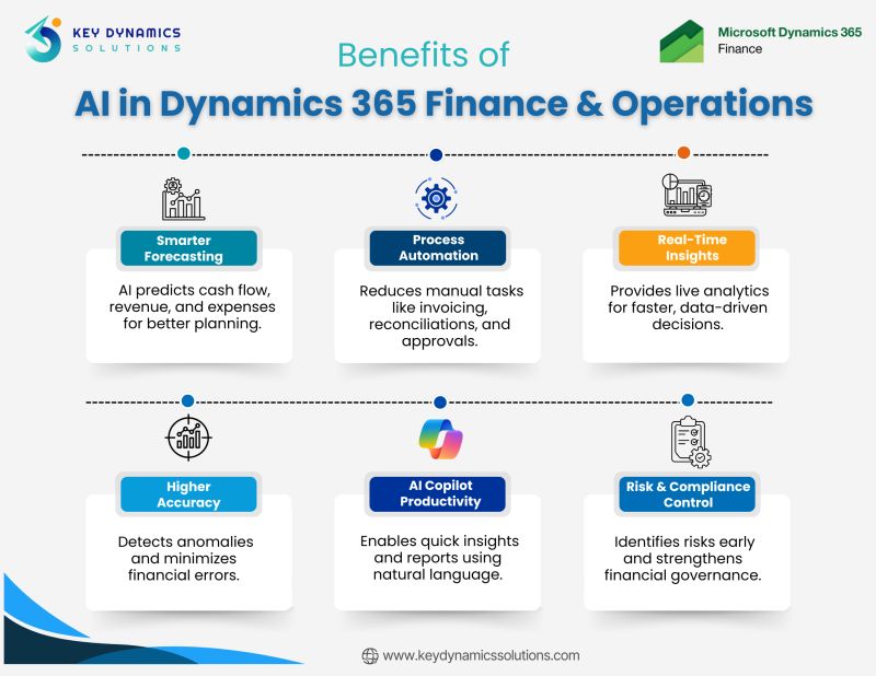 Next-Gen Finance & Operations in Dynamics 365 with AI