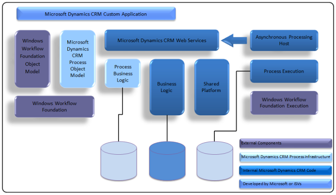Choosing the Right Dynamics 365 Modules for Business Growth Success