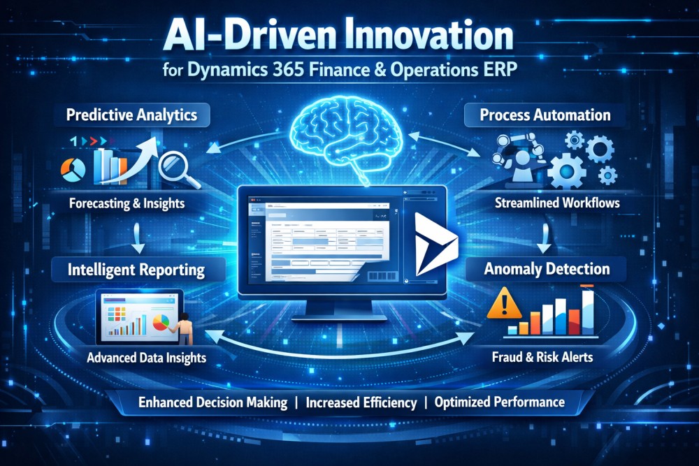 AI-Driven Innovation for Dynamics 365 Finance & Operations ERP