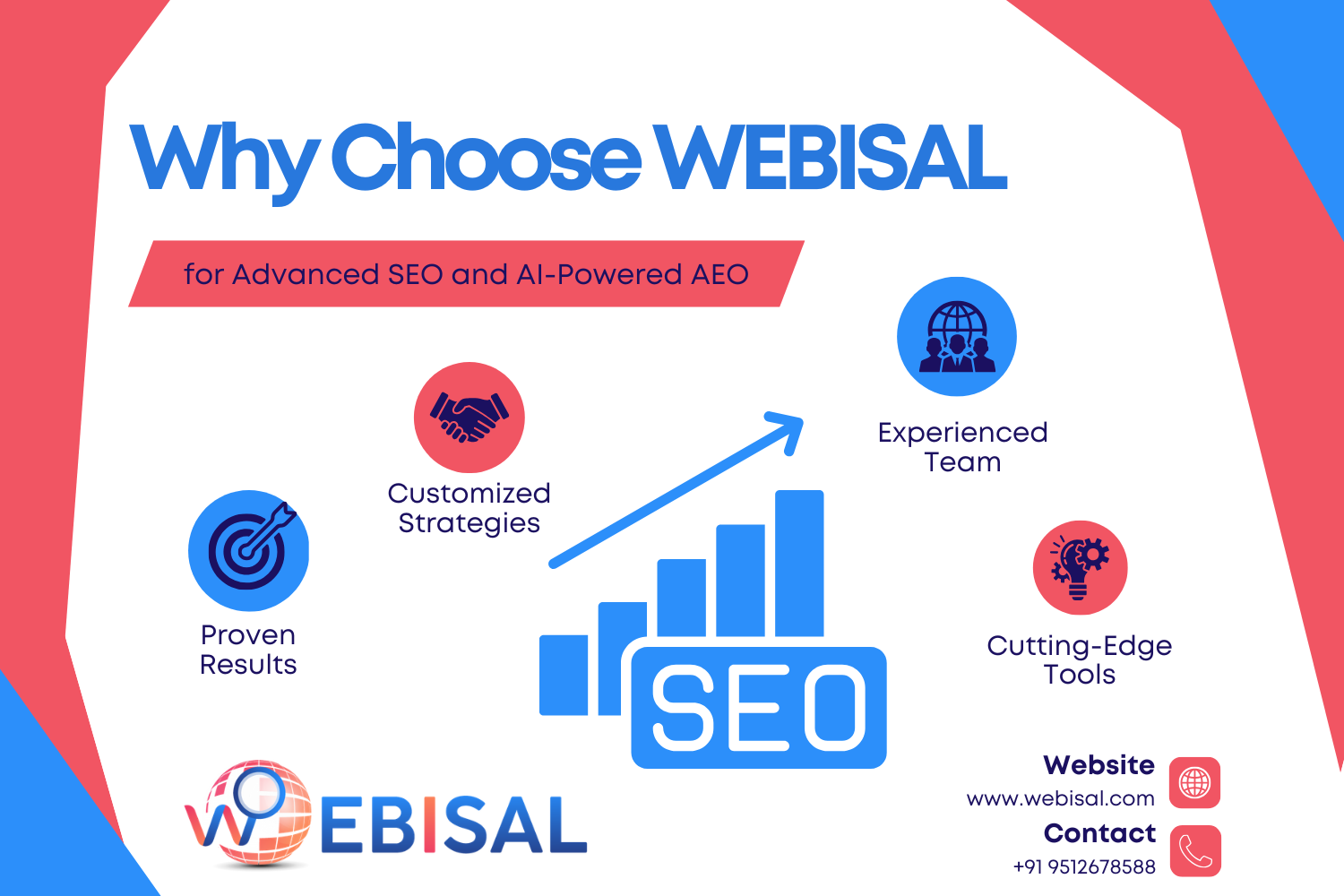 Why Choose Webisal for Advanced SEO and AI-Powered AEO