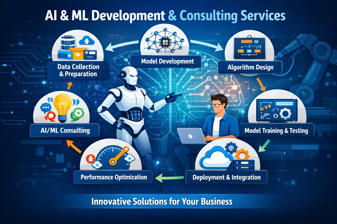 AI & ML Development & Consulting Services in India
