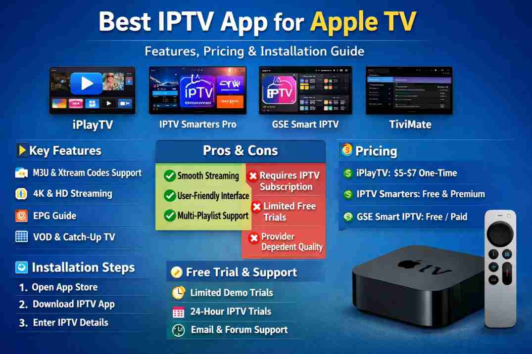 Best IPTV App for Apple TV &ndash; Features & Pricing Guide