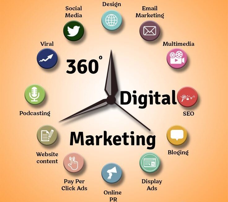 Best Digital Marketing Agency
