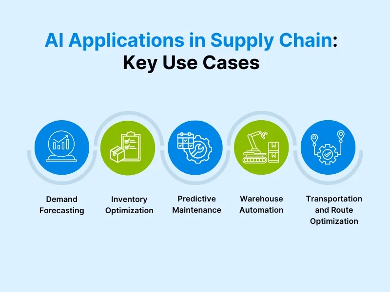 AI in Supply Chains: Tackling Implementation Challenges and Unlocking Opportunities