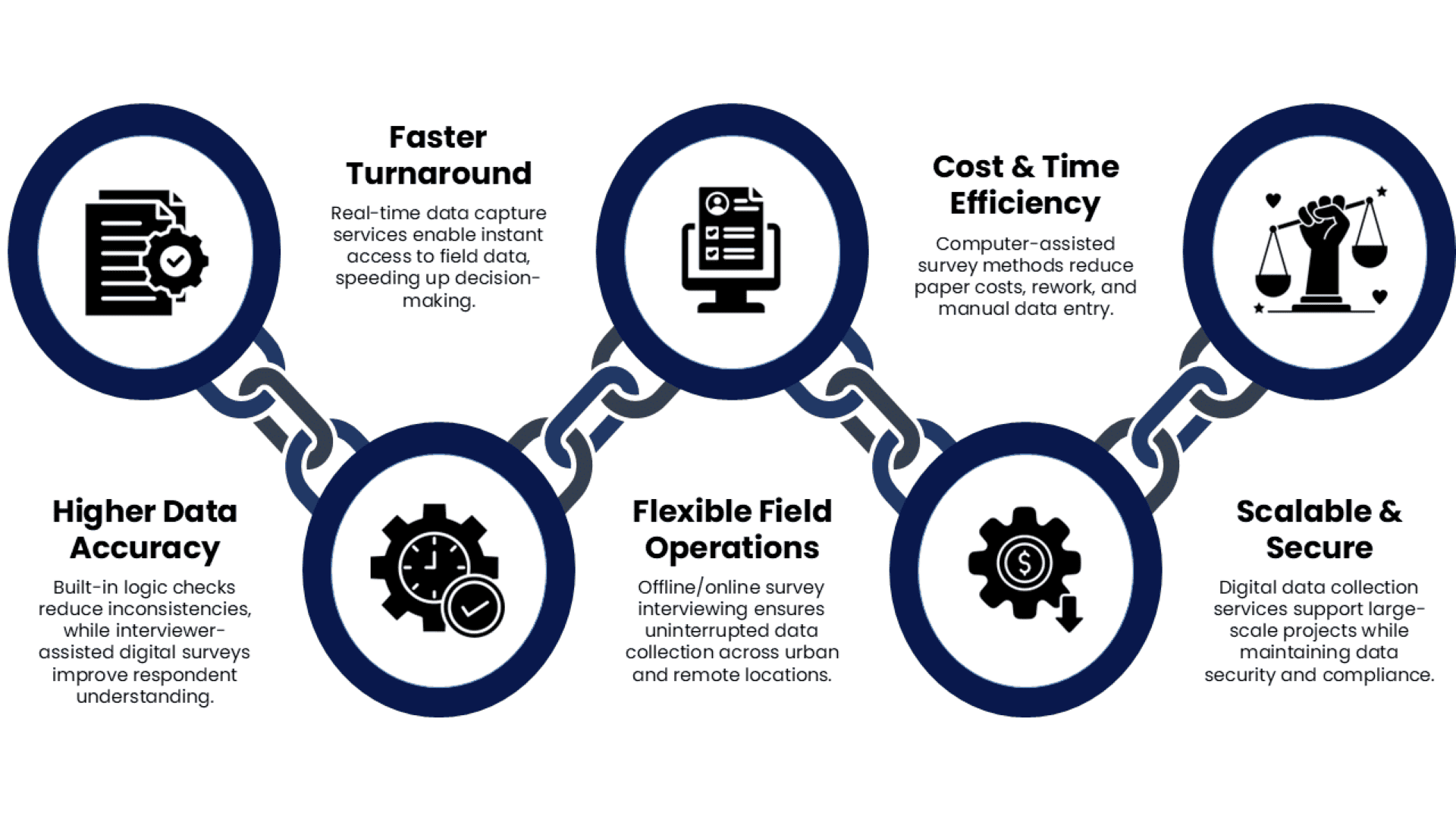 CAPI Services Guide: Digital Field Data Collection & Benefits
