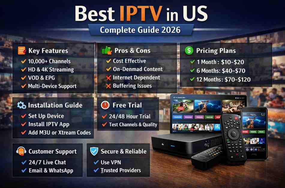 Best IPTV in US: Top Services, Pricing & Setup Guide