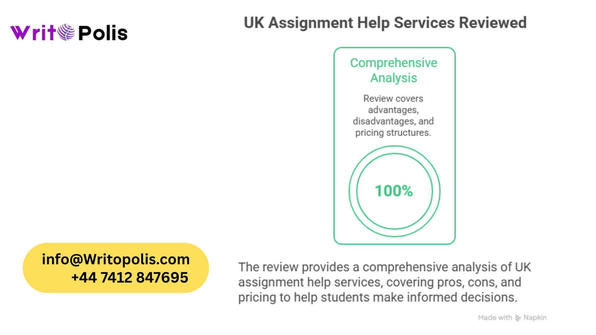 How to Spot Fake Assignment Writing Services in the UK (Red Flags)