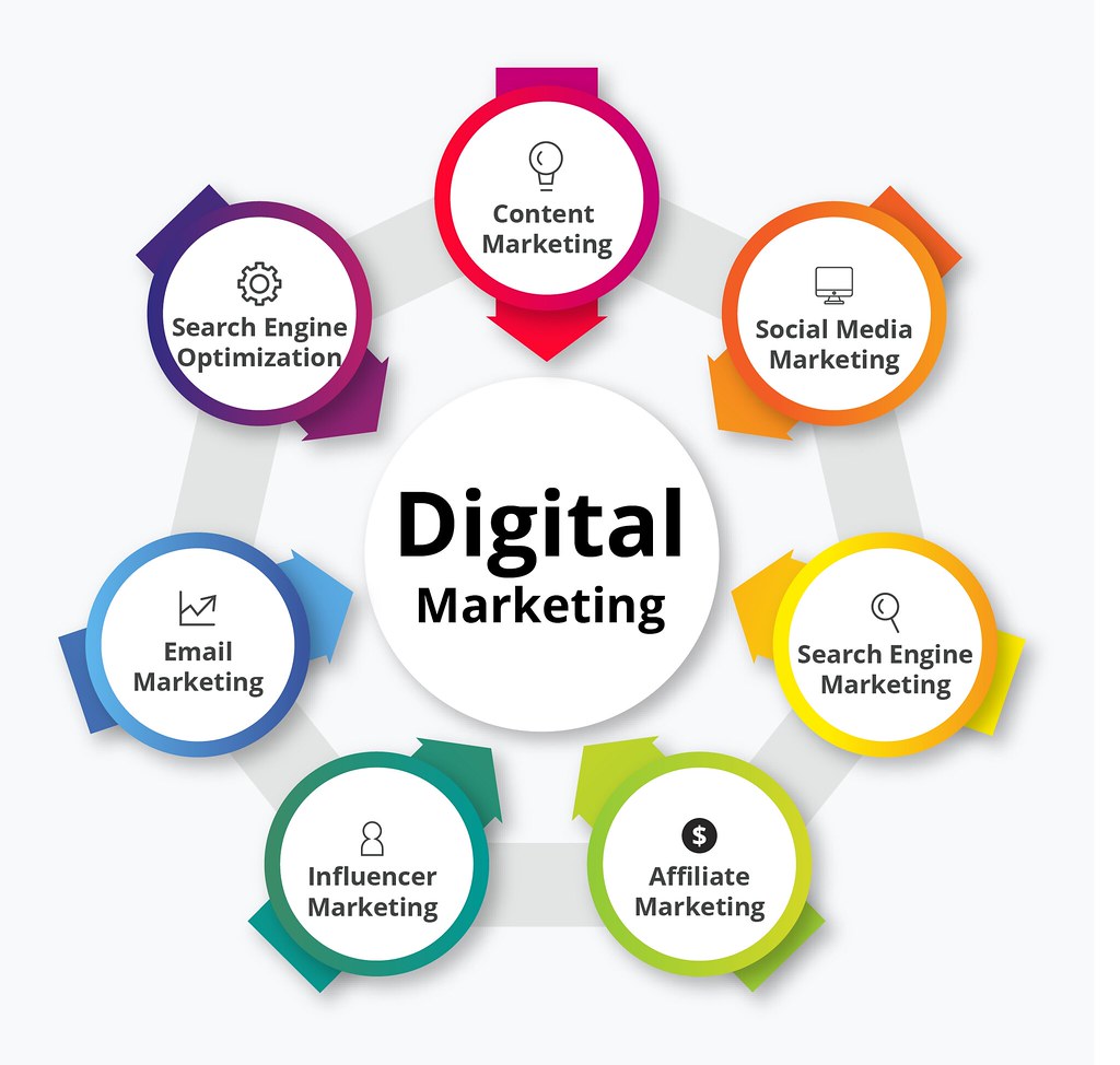 A Beginner&rsquo;s Guide to Digital Marketing for Business Growth