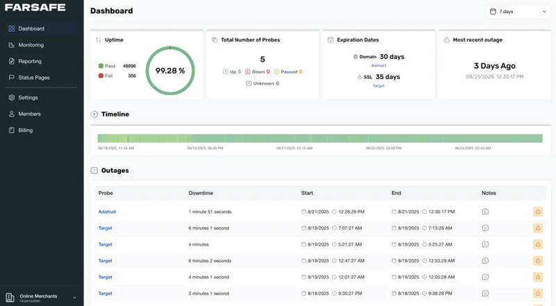 How Multi-Channel Alerts Improve Website Monitoring Service Free Solutions