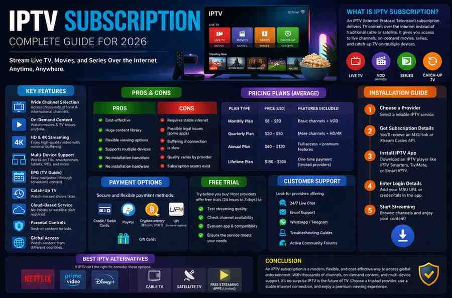 IPTV Subscription Guide: Features, Pricing & Setup