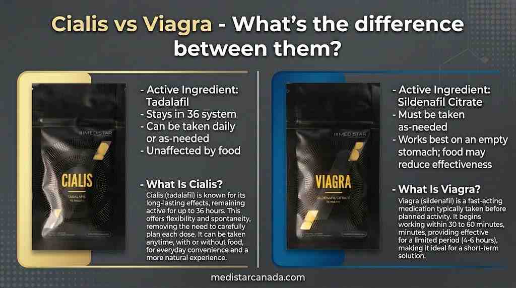 Cialis vs Viagra - What's the difference between them?