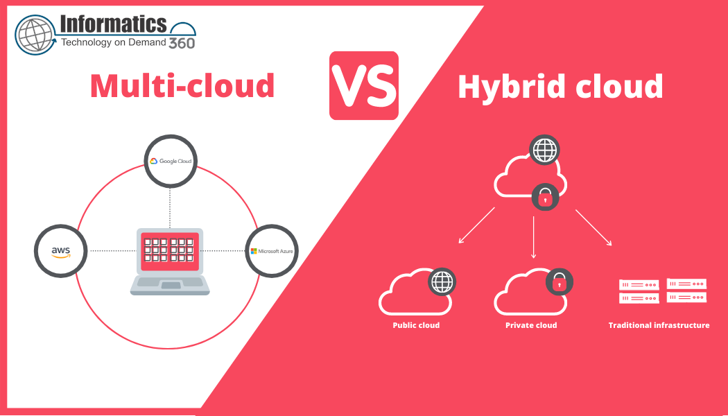 Hybrid and Multi Cloud Consulting Services: A Complete Guide for Modern Businesses