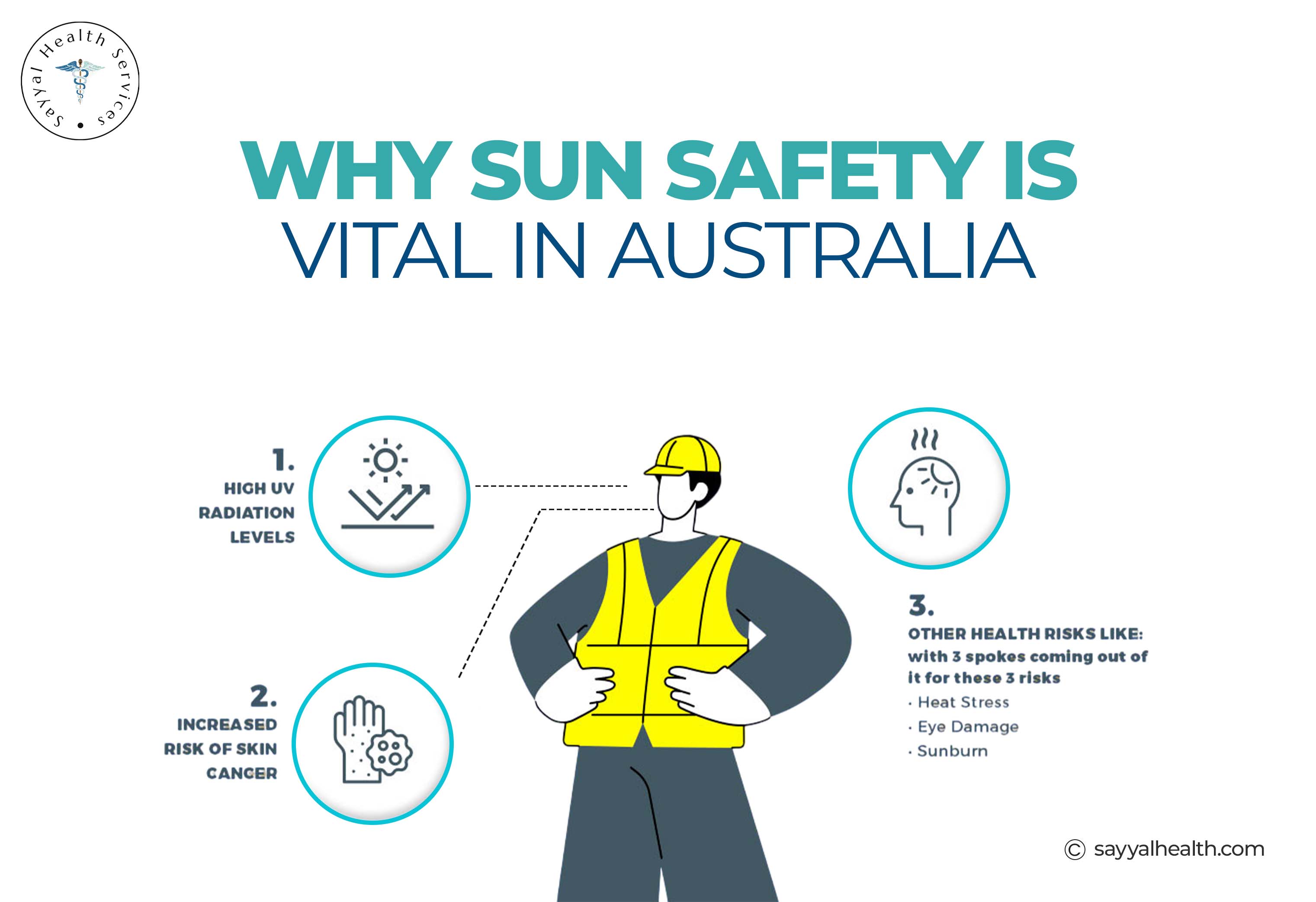 How to Protect Skin From Sun Damage in Australia?