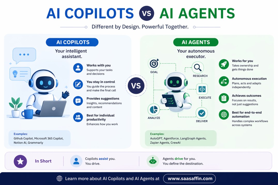 AI Copilots vs AI Agents: Understanding the Future of Intelligent Automation