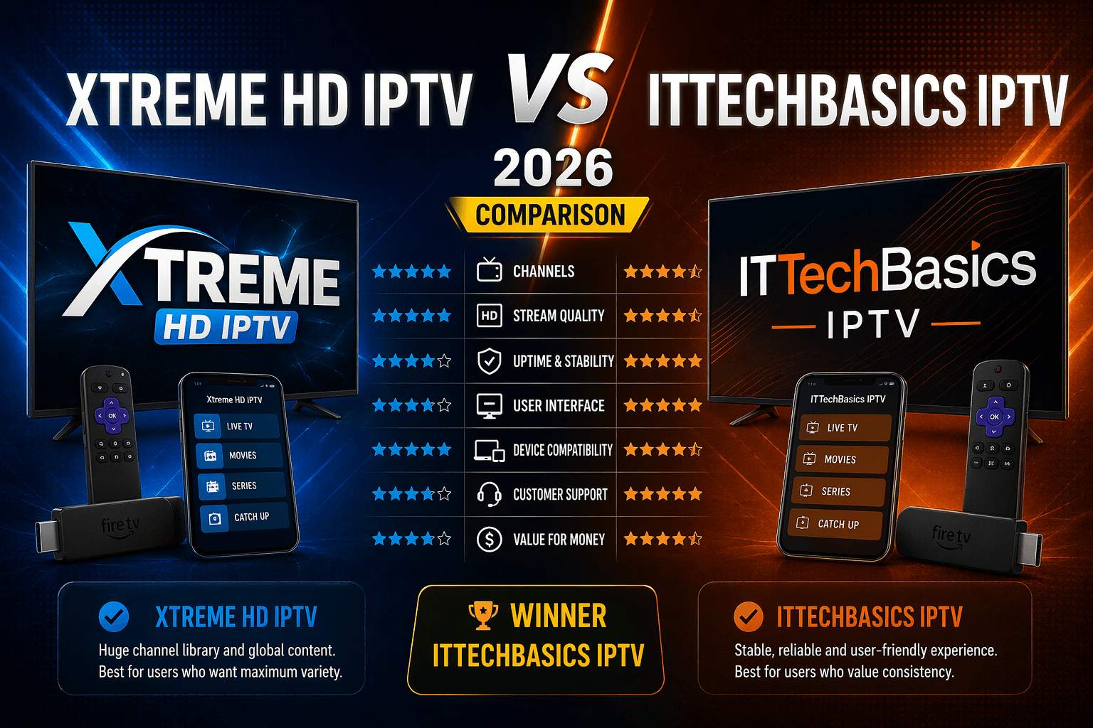 Xtreme HD IPTV vs ITTechBasics IPTV 2026 : What Buyers Should Actually Know Before Paying