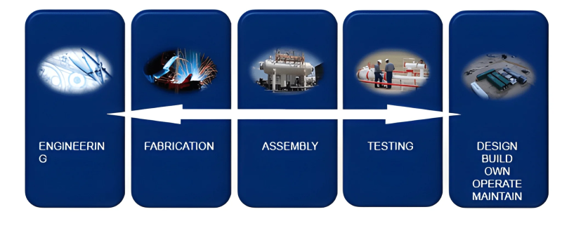 EN-FAB Inc. | Enhanced Oil Recovery & Metering Solutions | USA