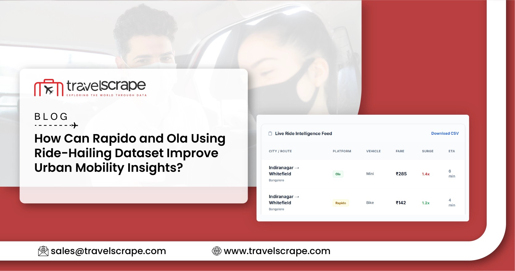 Rapido and Ola Using Ride-Hailing Dataset for Urban Mobility Insights