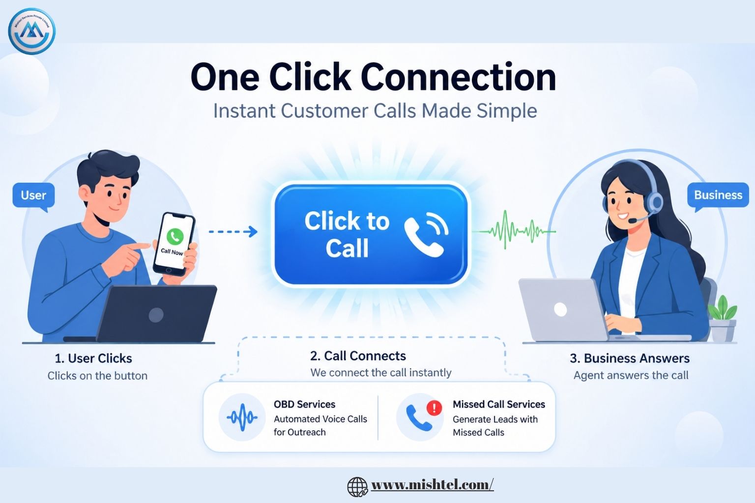 Click to Call Services Provider in India: A Smart Solution for Modern Businesses