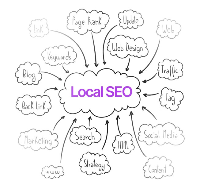 How to Choose the Best Local SEO Company for Your Business Growth