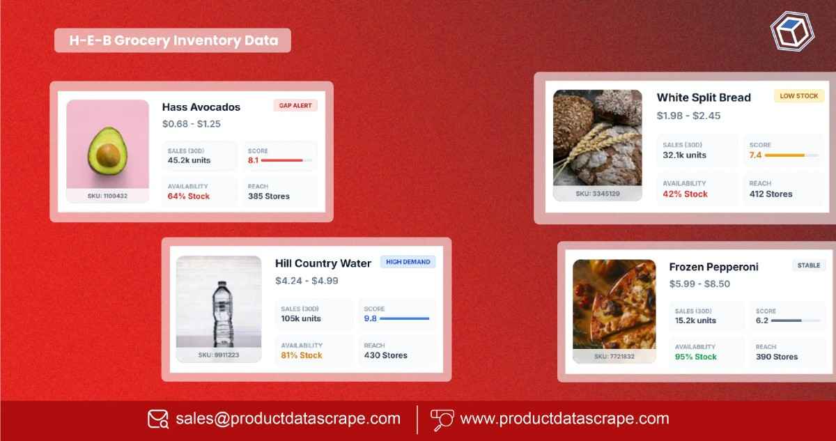 H-E-B Grocery Inventory Data Scraping API – Texas