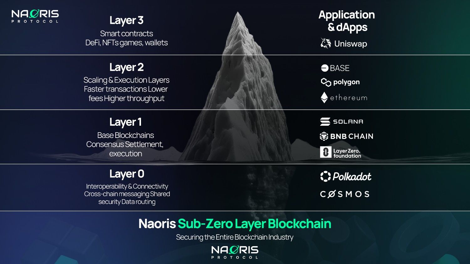 Naoris Protocol’s Blueprint for Quantum-Resilient Financial and Digital Systems