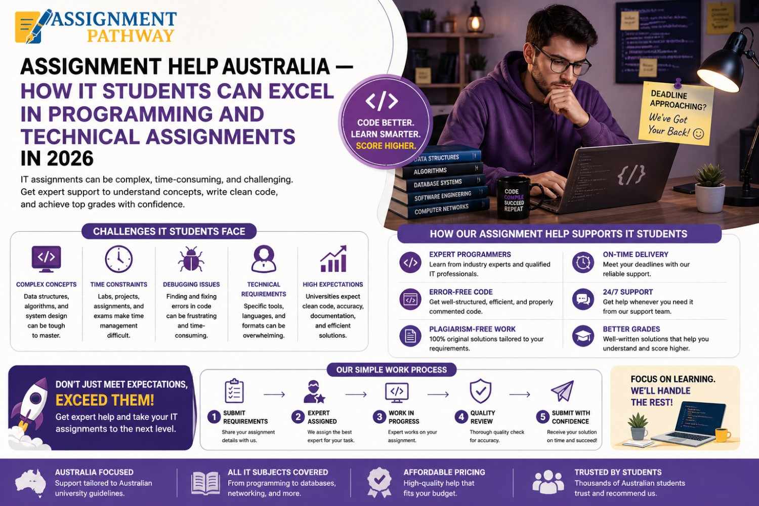 Title: Assignment Help Australia — How IT Students Can Excel in Programming and Technical Assignments in 2026