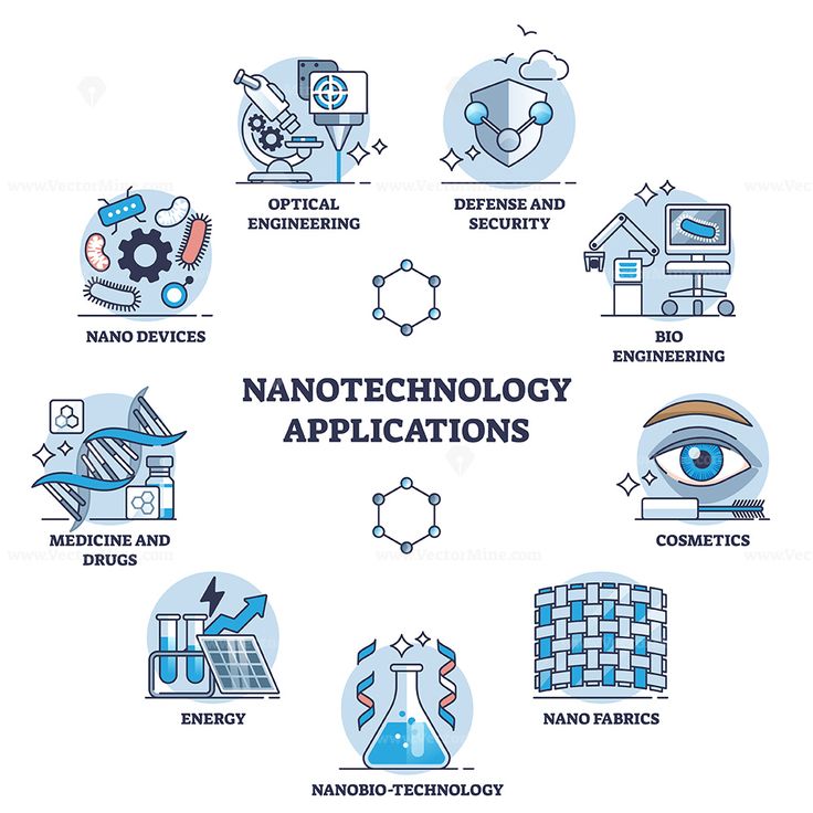 Understanding Nanotechnology with Circumference of Earth Explained Simply