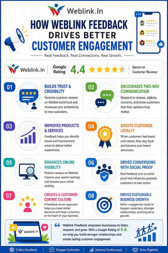 How Weblink Feedback Drives Better Customer Engagement?