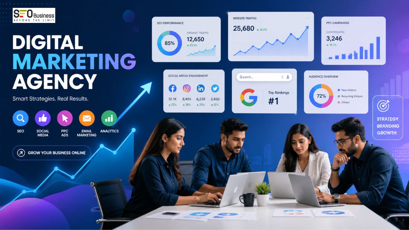 Best Digital Marketing Agency: Complete Guide to Digital Marketing Services & Pricing