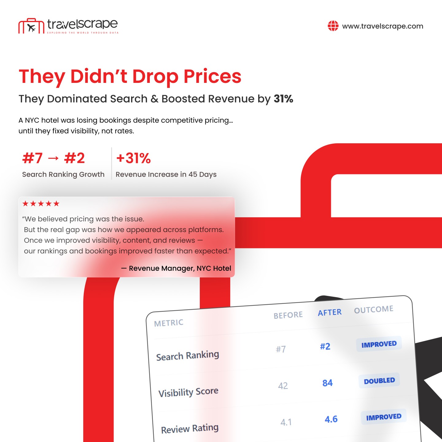 NYC Hotel Metasearch Intelligence — Google Hotels | TravelScrape