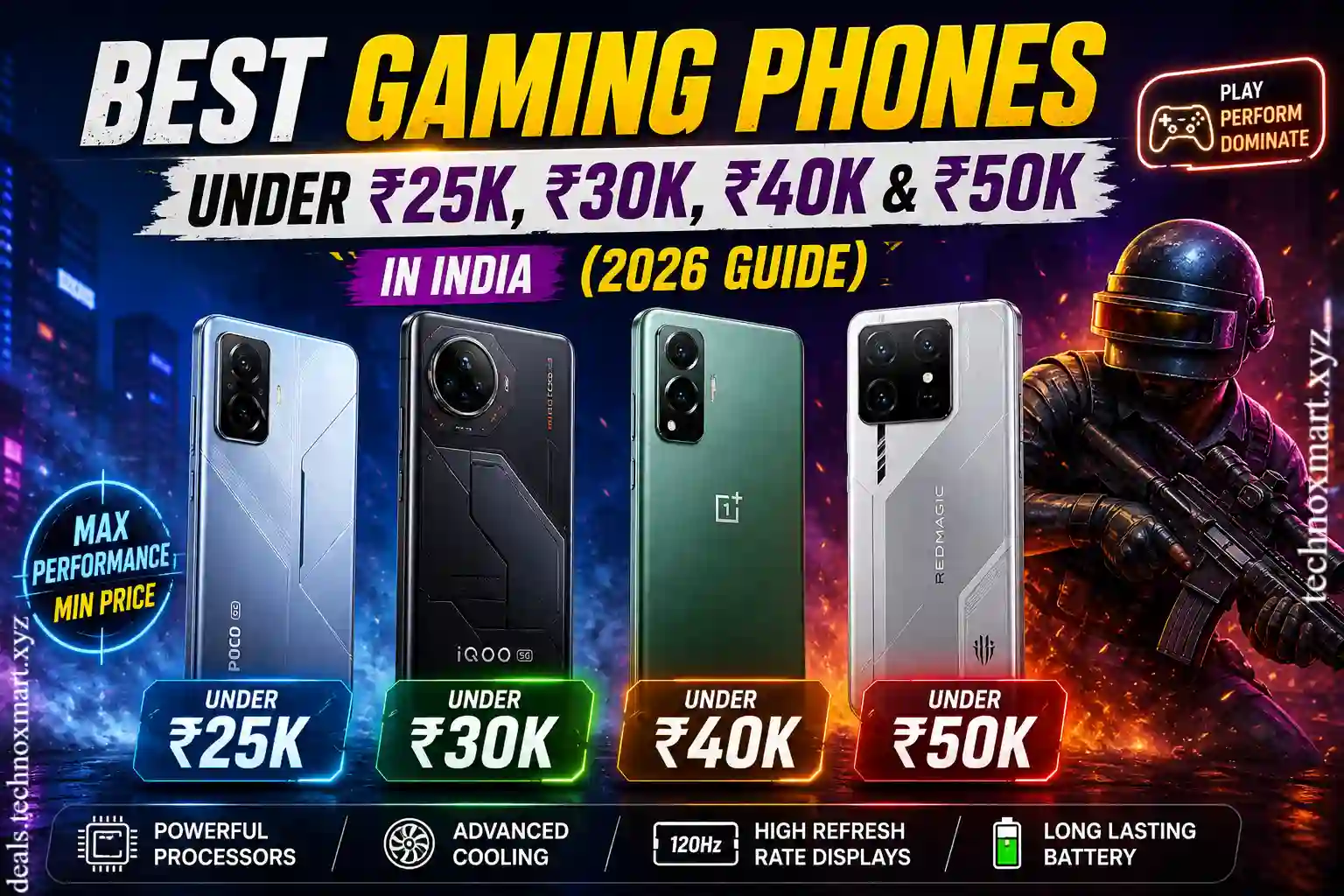 Top Gaming Phones in India in 2026– Top Picks Under ₹25K, ₹30K, ₹40K & ₹50K 