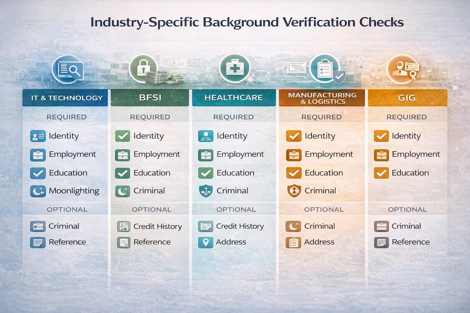 Background Verification in India: What Companies Don’t Tell You